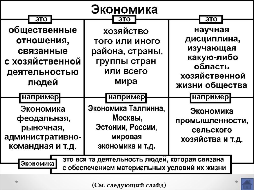 Проект по обществознанию на тему рыночная экономика