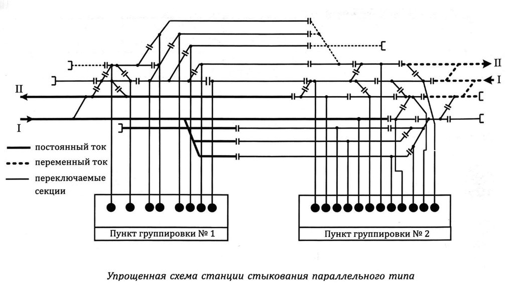 Сети постоянного тока. Станция стыкования контактной сети. Схема секционирования станции стыкования. Схема стыкования переменного и постоянного тока. Схема электрификации станции.