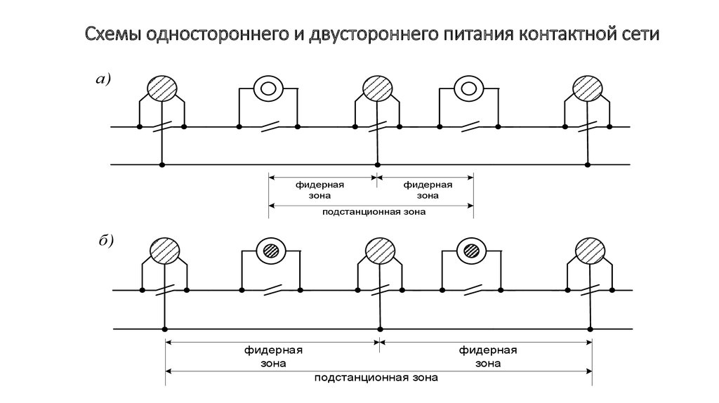 Схемы питания контактной сети