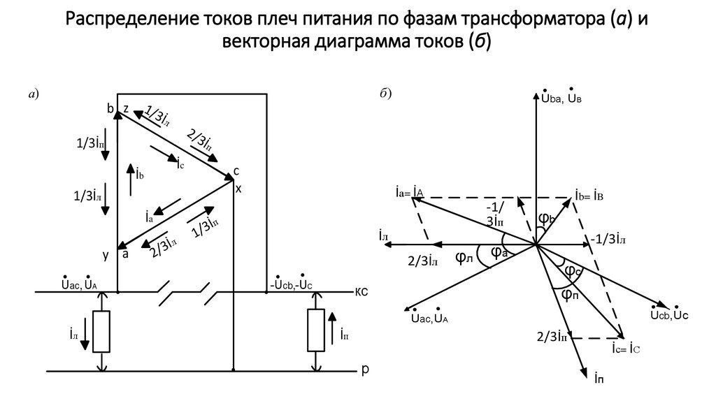 Векторные диаграммы дзт трансформатора