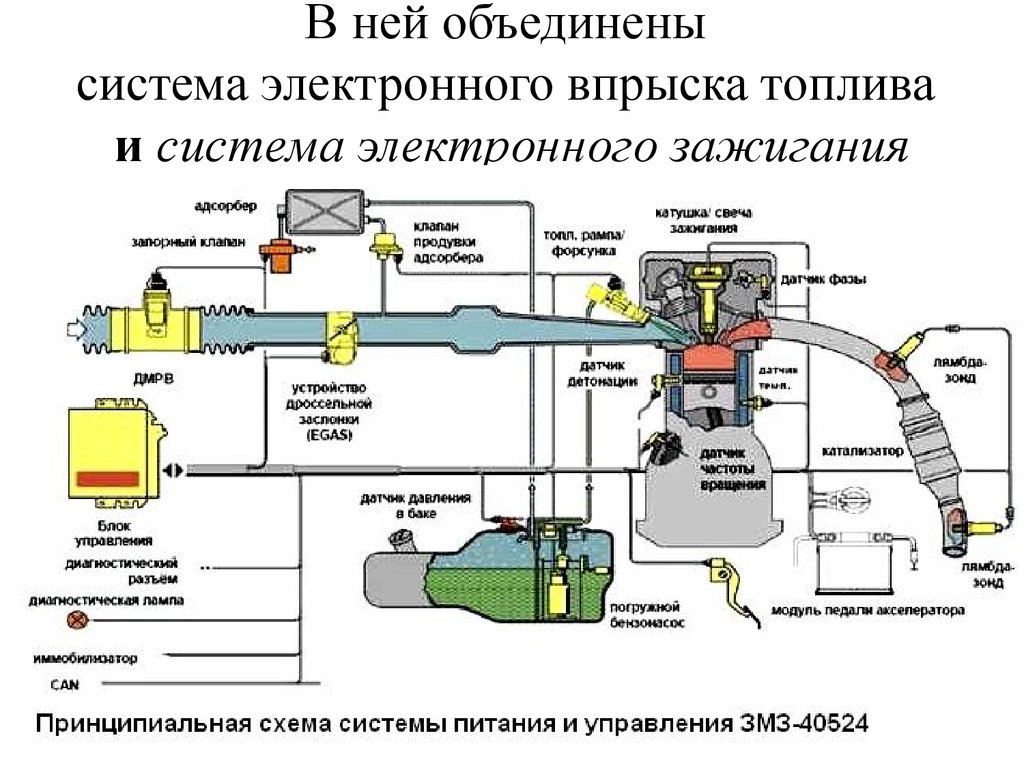 Система зажигания структурная схема