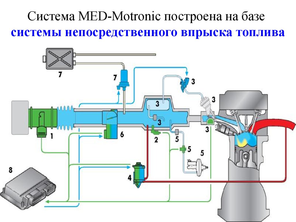 Схема непосредственного впрыска