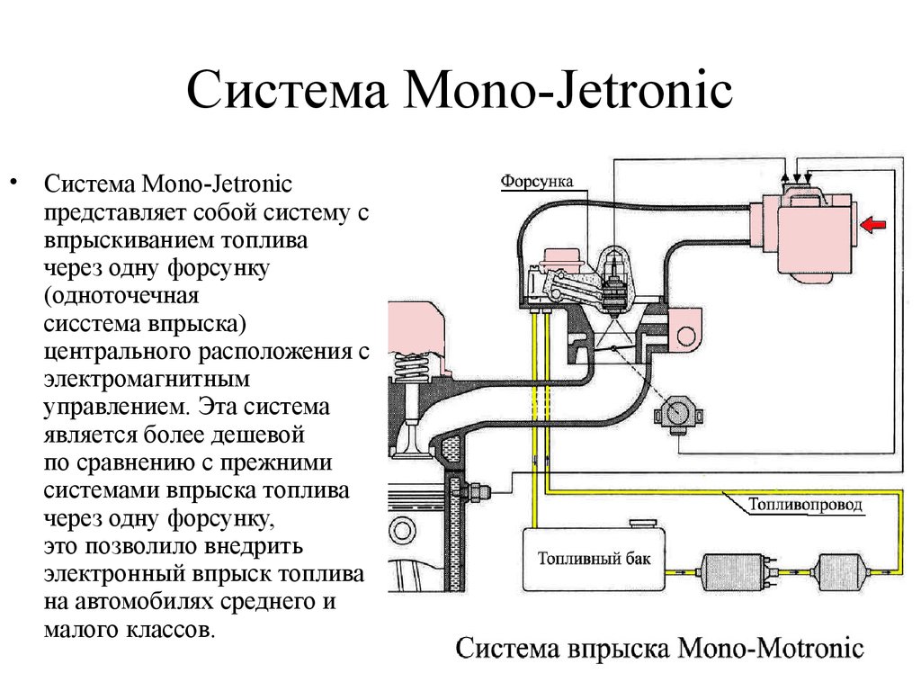 Что представляет собой б система. Система управления двигателем mono-Motronic. Mono-Jetronic топливная система. Схема системы впрыска топлива моновпрыск. Система питания mono-Jetronic.