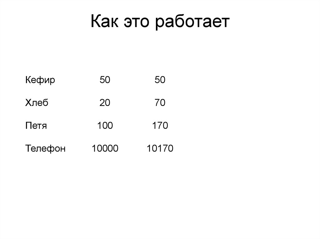 Как это работает