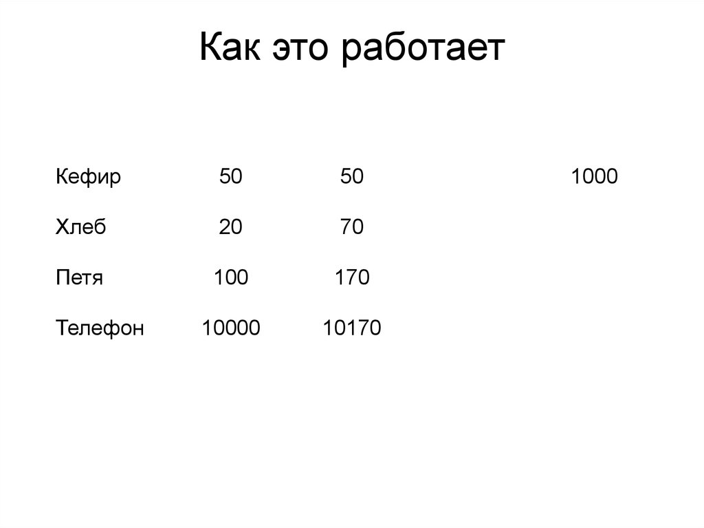 Как это работает