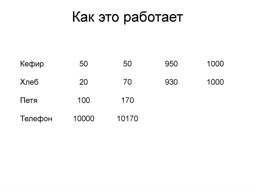 Как это работает