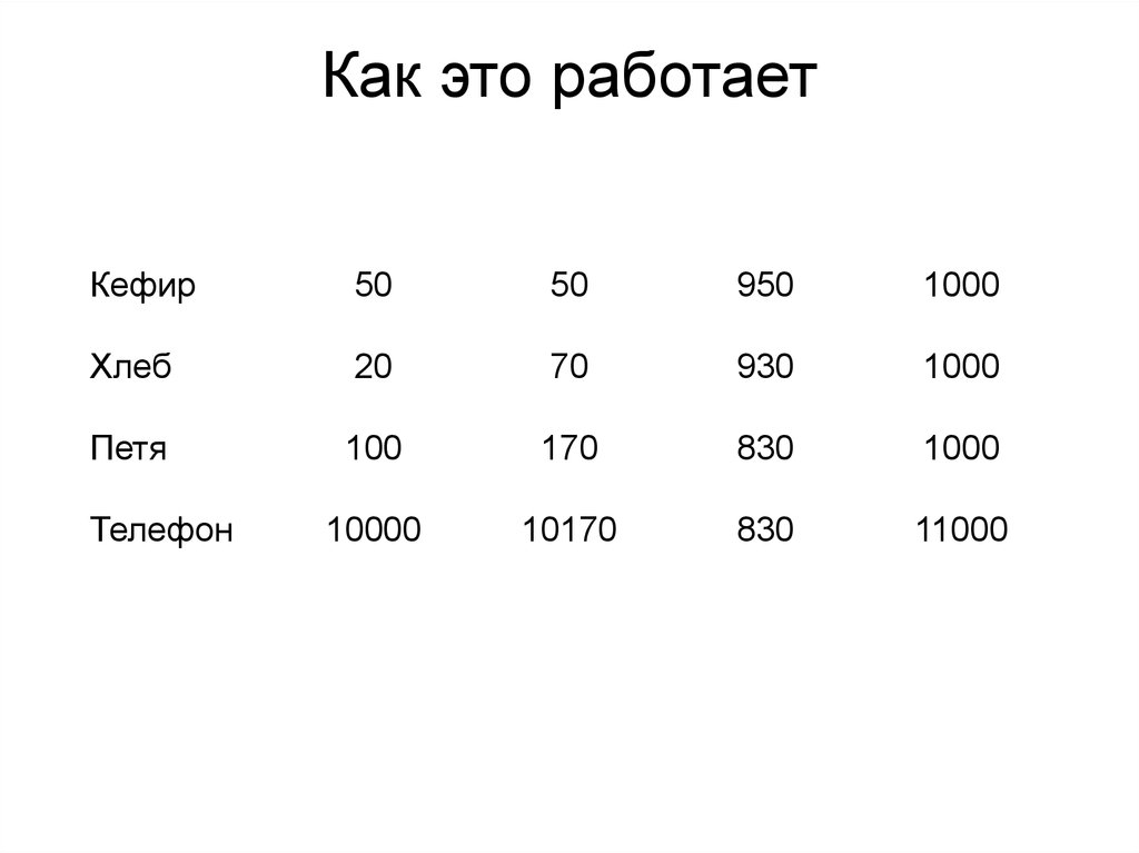 Как это работает