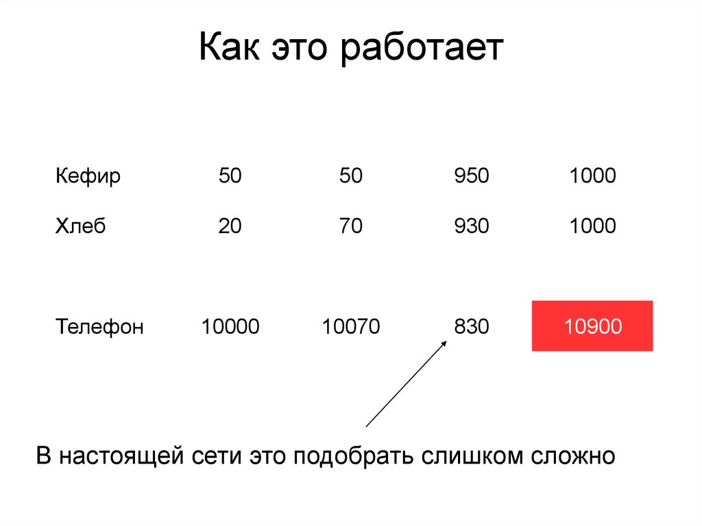 Как это работает
