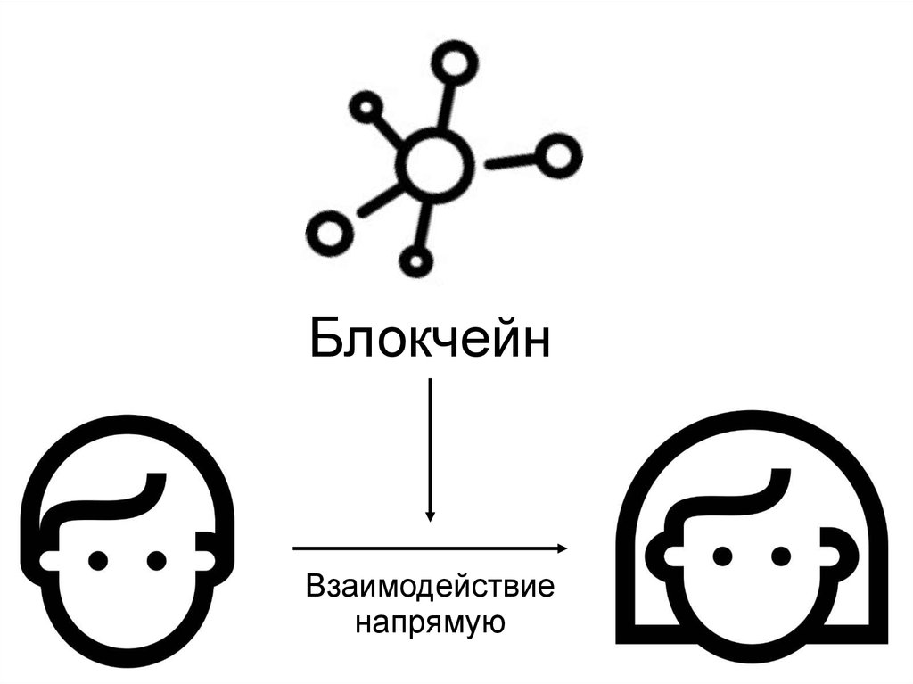 Презентация блокчейн и криптовалюта