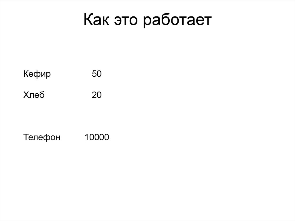 Как это работает