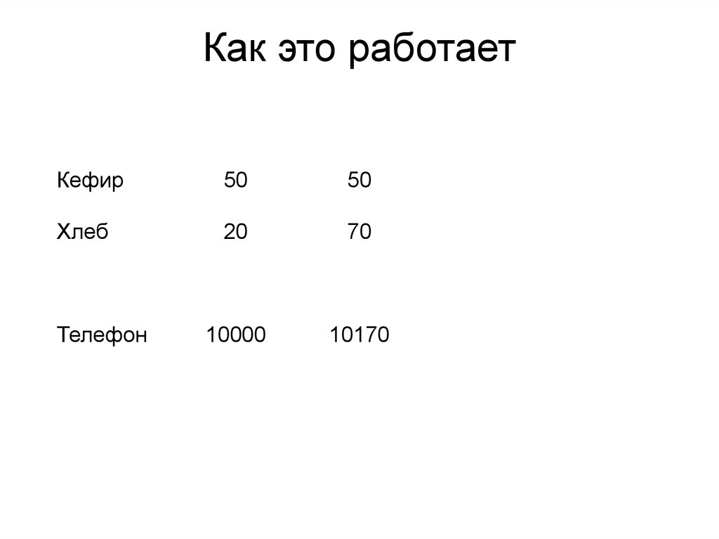 Как это работает