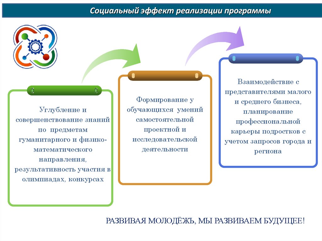 Эффект реализации