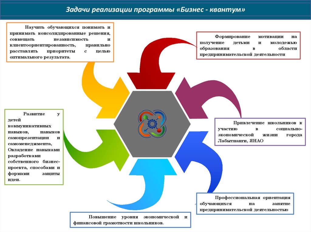 Задачи реализации программы. Совмещение бизнес программ. Бизнес программы для детей. Логотип основные задачи по реализацию. Что означает Квантум.