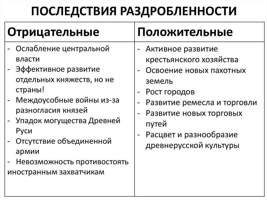 Два положительных последствия политической раздробленности