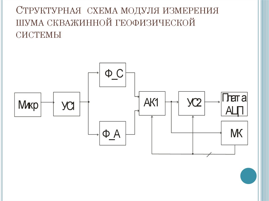 Схема модуля