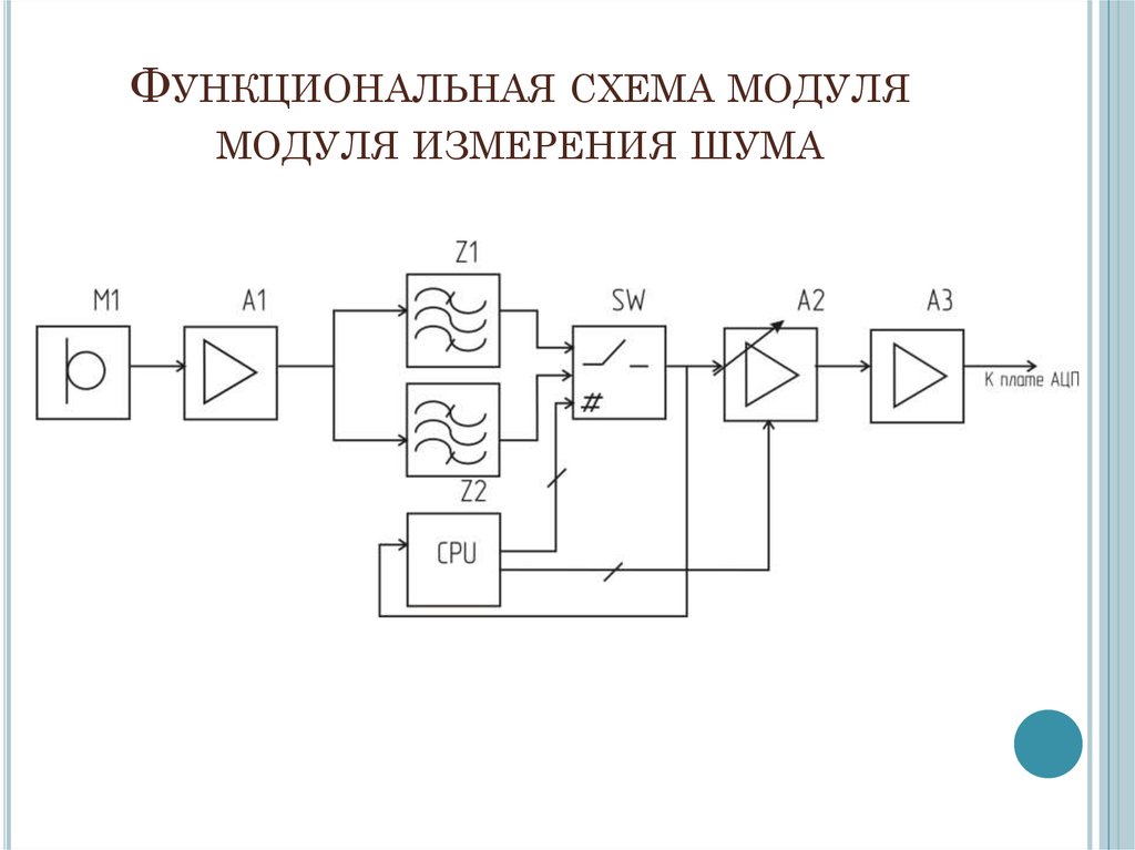 Нарисовать функциональную схему