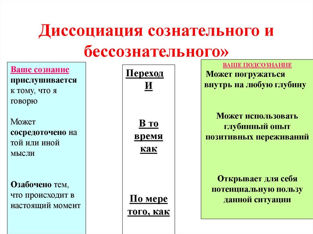 Признаки диссоциации