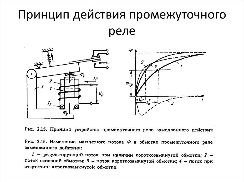 Промежуточное реле тока замедленного действия - презентация онлайн