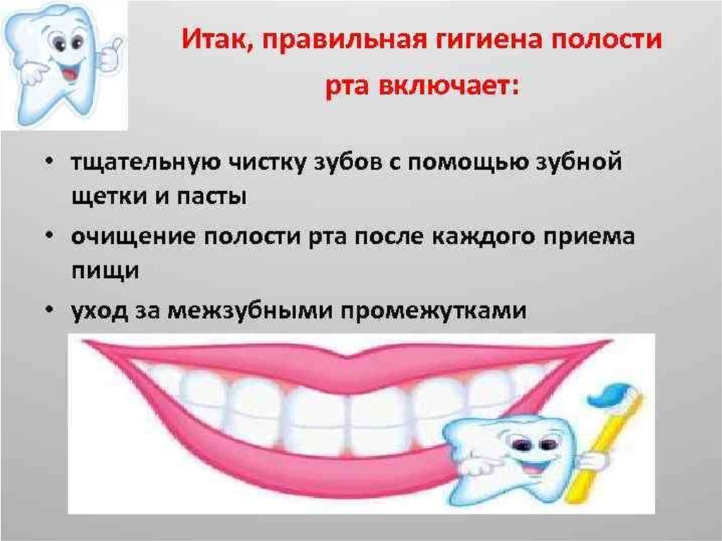 Проводить гигиену полости рта необходимо. Гигиена полости рта. Гигиена зубов и ротовой полости. Правила гигиены полости рта. Гигиена ротовой полости памятка.