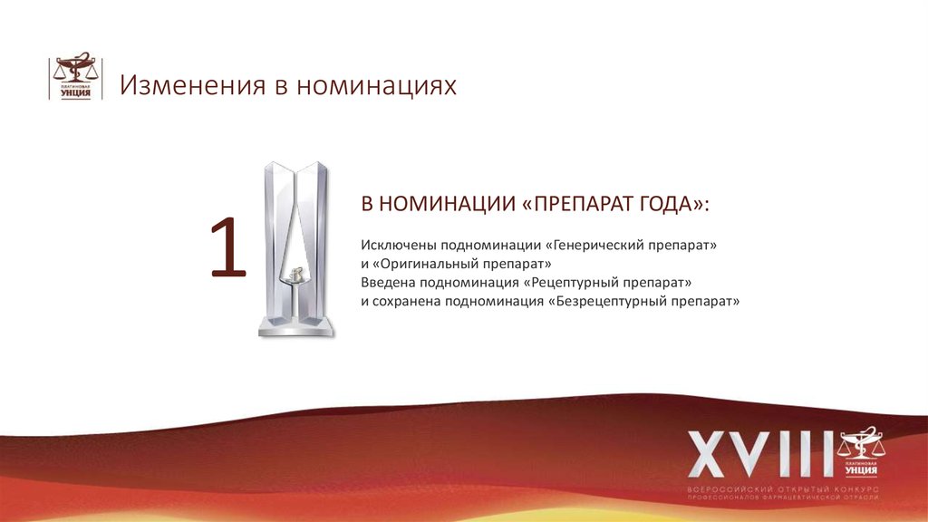 Изменения в номинациях