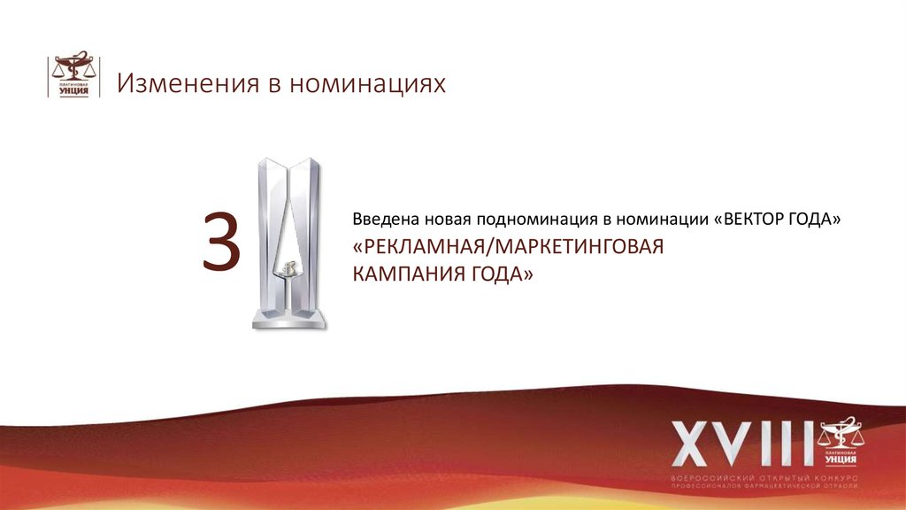 Изменения в номинациях