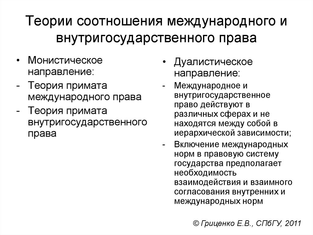 Соотношение внутригосударственного и международного права презентация