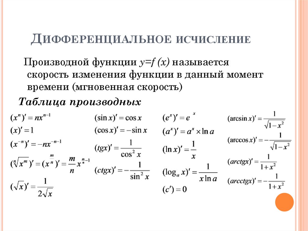 Свойство дифференцирования изображения