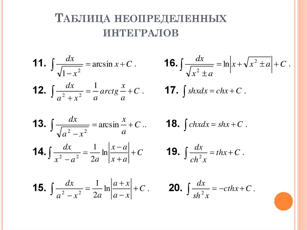 Необходимые интегралы. Формулы вычисления неопределенного интеграла. Таблица неопределенных интегралов. Таблица интегралов Высшая математика. Таблица основных неопределенных интегралов.