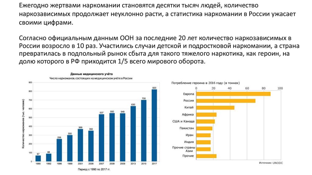 Сколько человек умирает в год в москве. Статистика героиновых наркозависимых в России по годам. Статистика наркозависимых в России за последние 10 лет. Количество наркозависимых в России статистика по годам. Статистика по употреблению наркотиков в России.