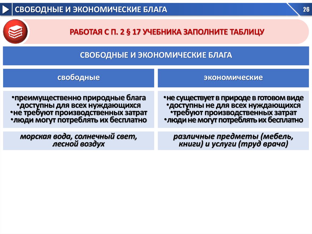 Распределите элементы по группам свободные блага