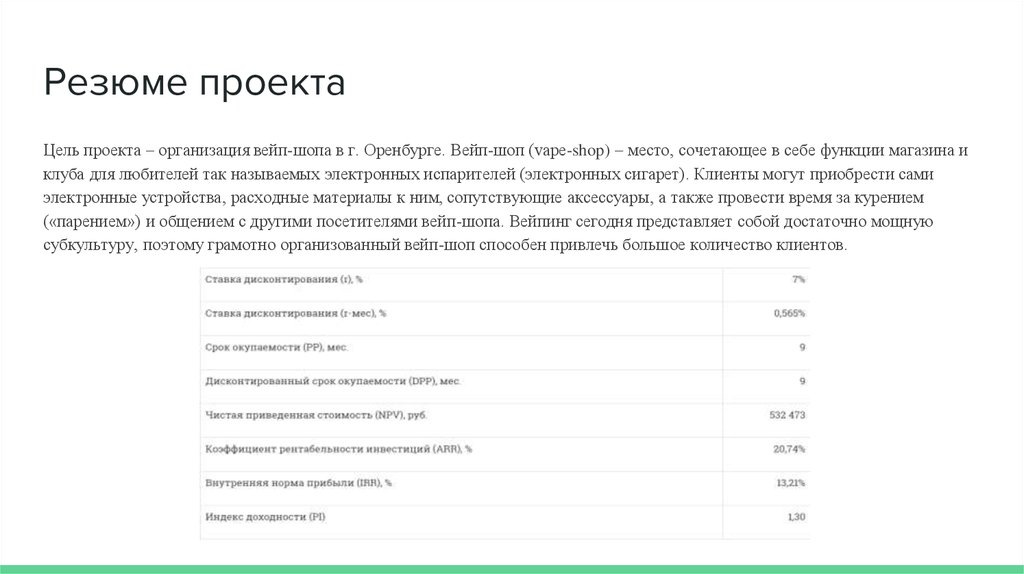 Бизнес план магазина электронных сигарет