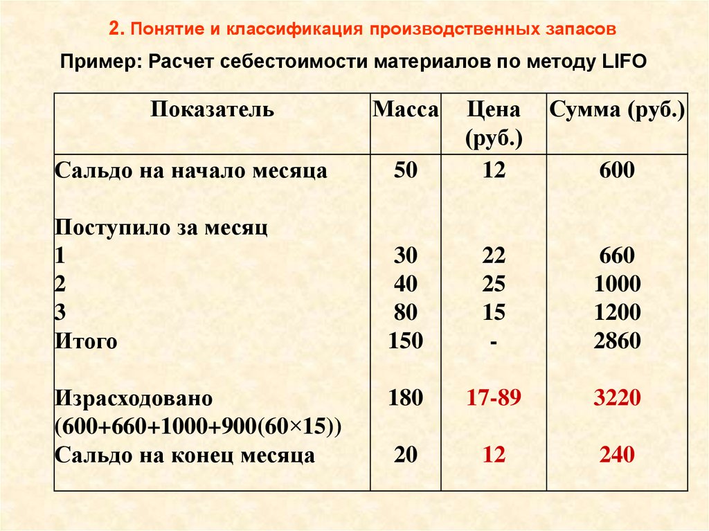 Себестоимость материалов. Производственные запасы примеры. Расчет производственного запаса. Расчет промышленных запасов. Средние остатки производственных запасов.