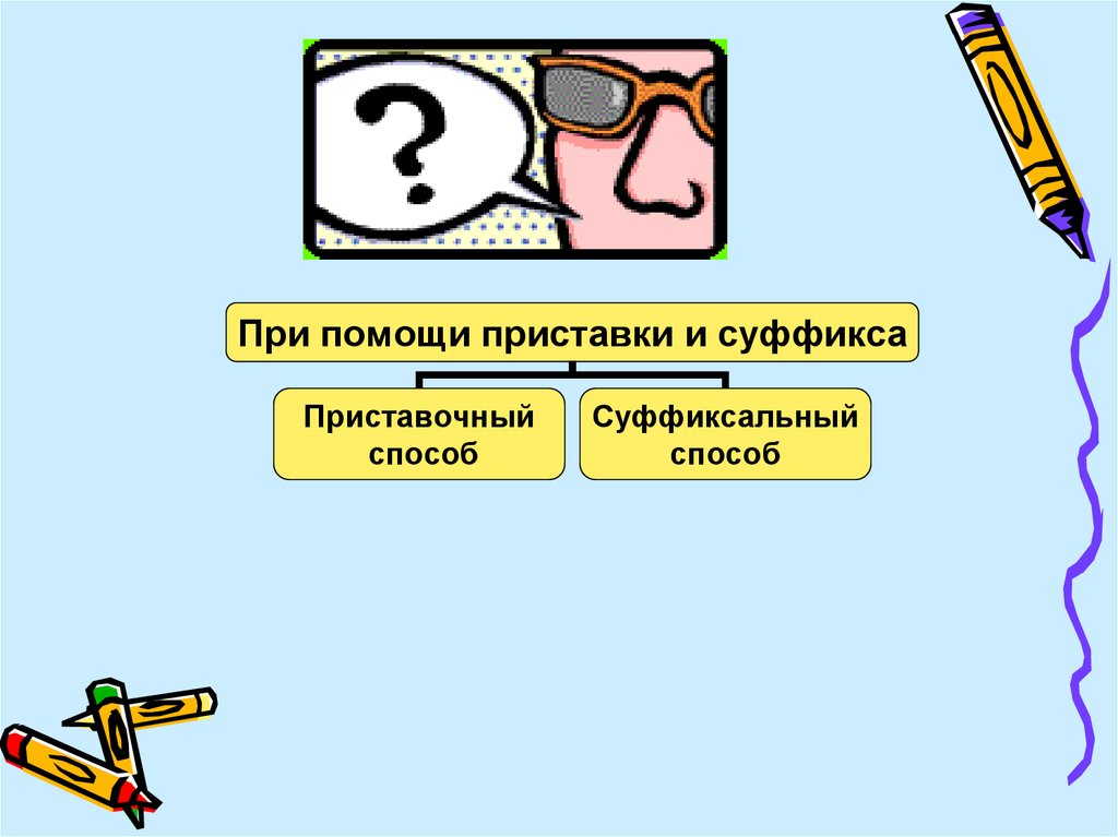 Помощь приставка. Способы образования имен собственных. Образование существительных при помощи приставок 6 класс.