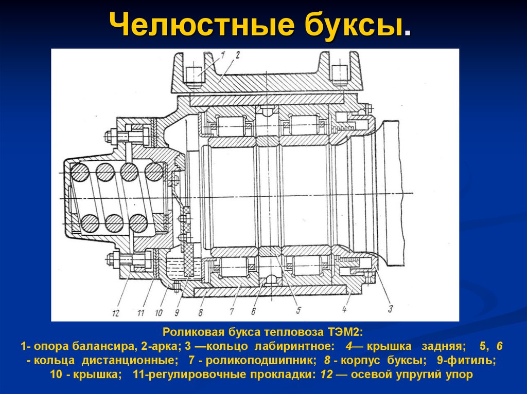 Нижняя букса. Букса тепловоза тэм2 устройство. Челюстная букса тепловоза. Букса 2тэ10. Буксовый узел тепловоза 2тэ10м.