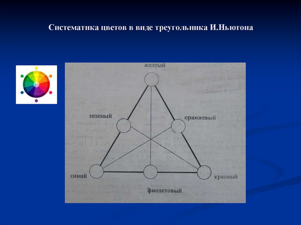 Шар формы треугольника. Систематизация цветов. Треугольник Ньютона. Систематика цвета. Цветовой треугольник Ньютона.