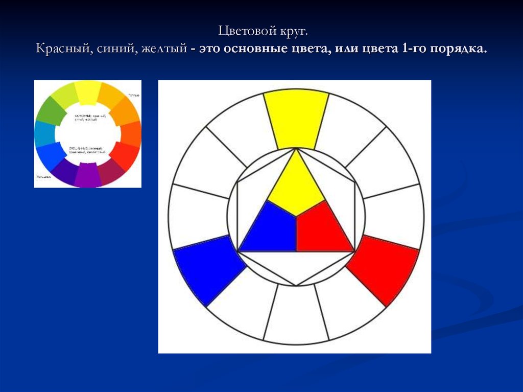 Основные цвета круга. Цветовой круг основные цвета. Цвета красный синий желтый. Основные цвета красный синий желтый. Цветовой круг красный синий желтый.