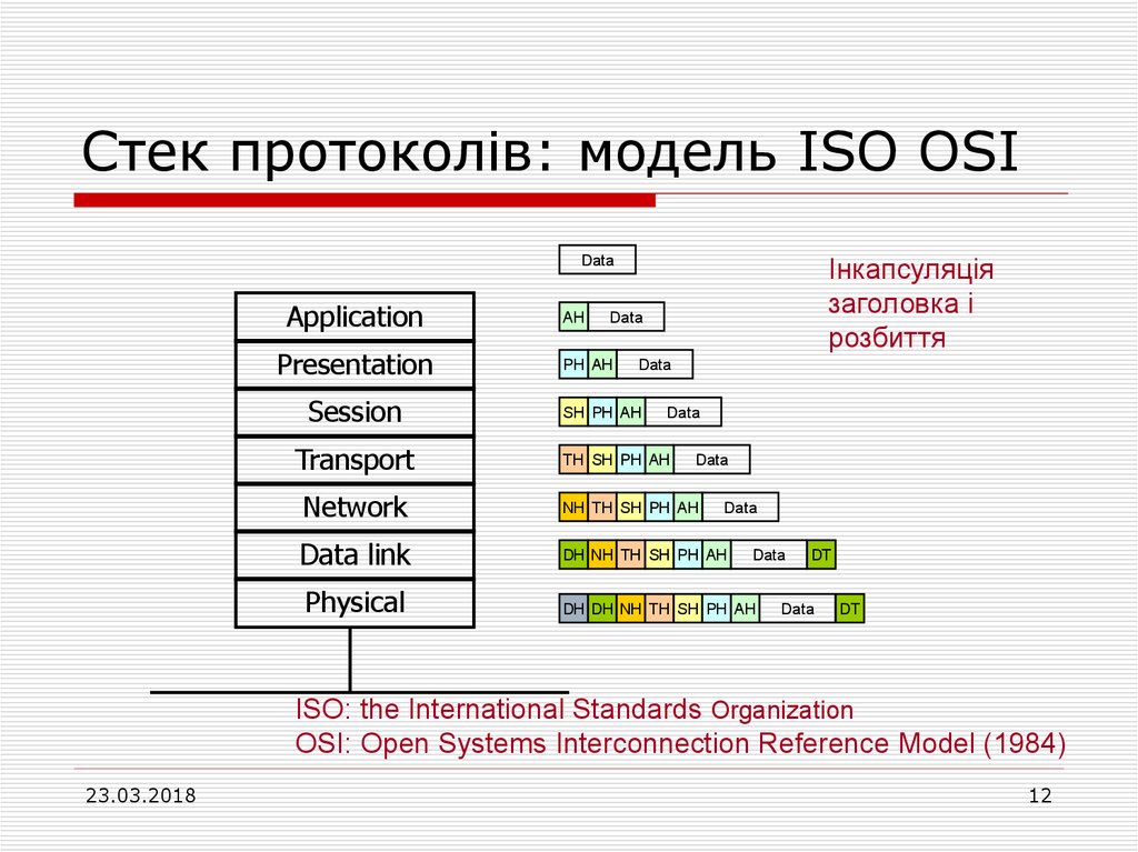 Как следует рассматривать архитектуру компьютерных сетей согласно модели iso osi