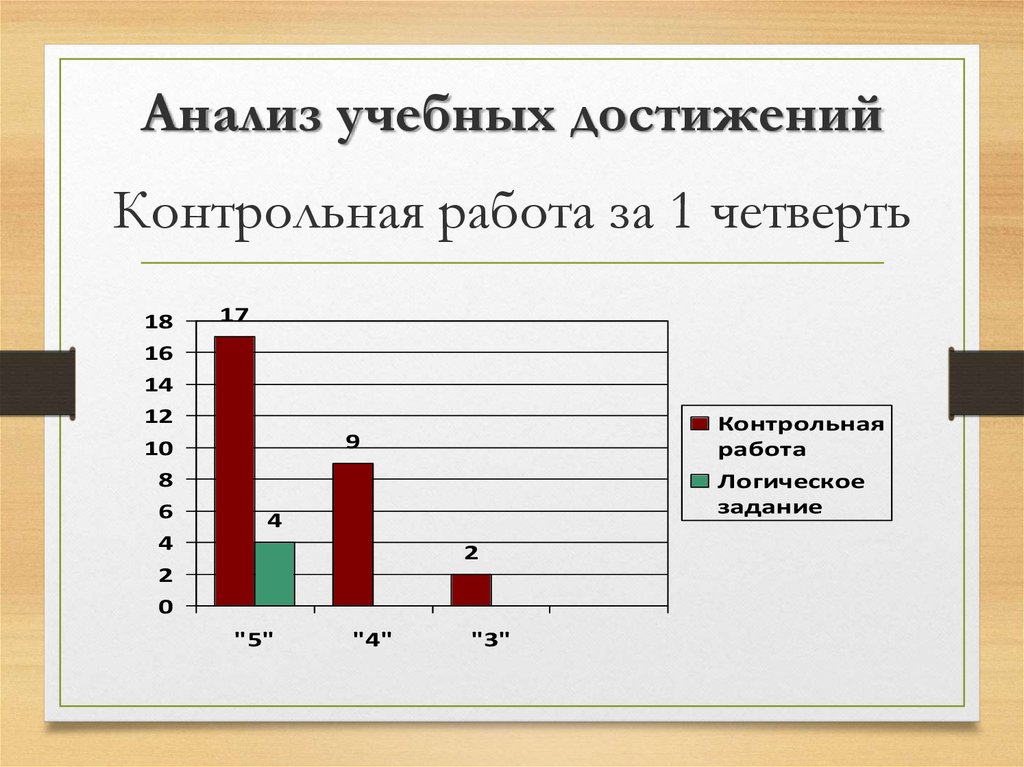 Сюжетные достижения кр