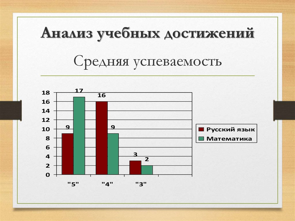 Анализ образовательных сайтов. Анализ учебных достижений учащихся класса. Анализ учебного рисунка. Анализ ученика 12 лет.