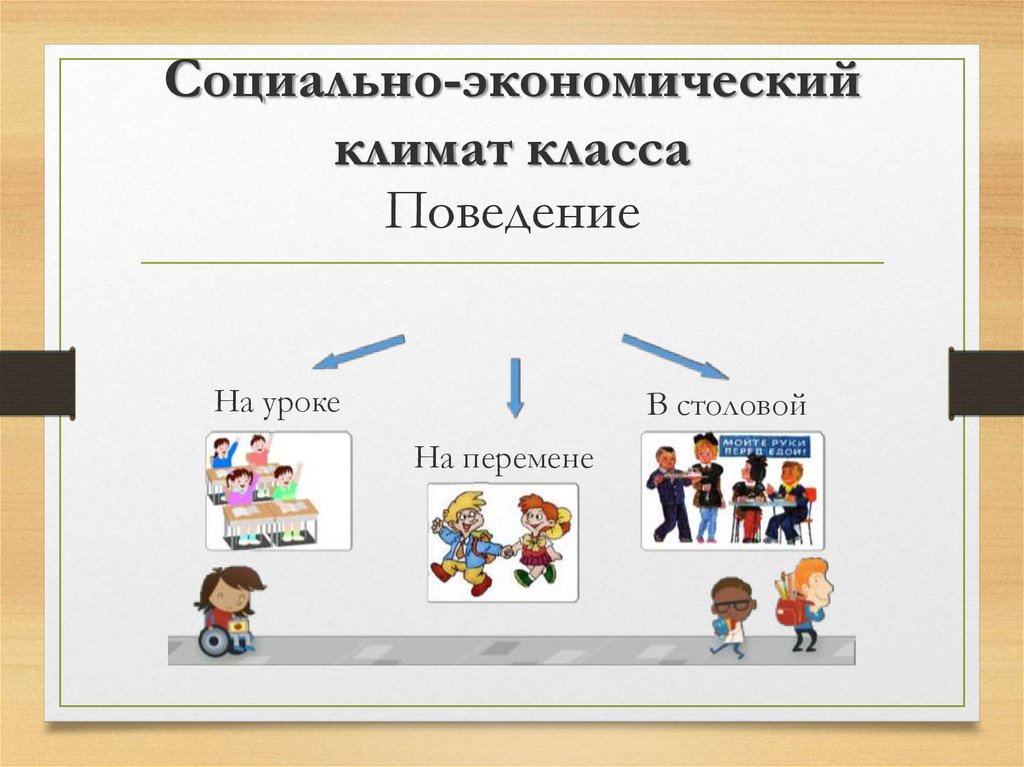 Социально экономический класс какие. Социально экономический климат. Социальный экономический класс в школе. Социальный климат в классе картинки. Социально-экономический климат действия.