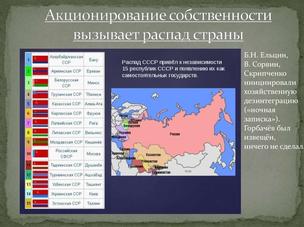 На территории какого современного государства. Независимые государства после распада СССР. 15 Независимых государств после развала СССР. 15 Государств после распада СССР. Бывшие страны СССР.