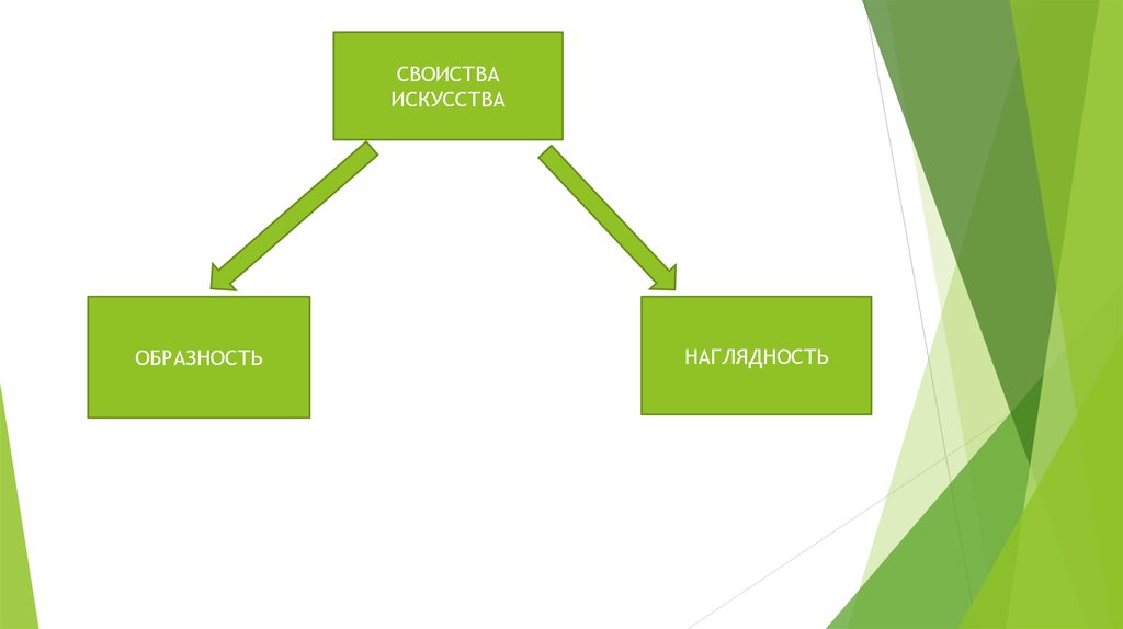 Искусство презентация 10 класс обществознание презентация