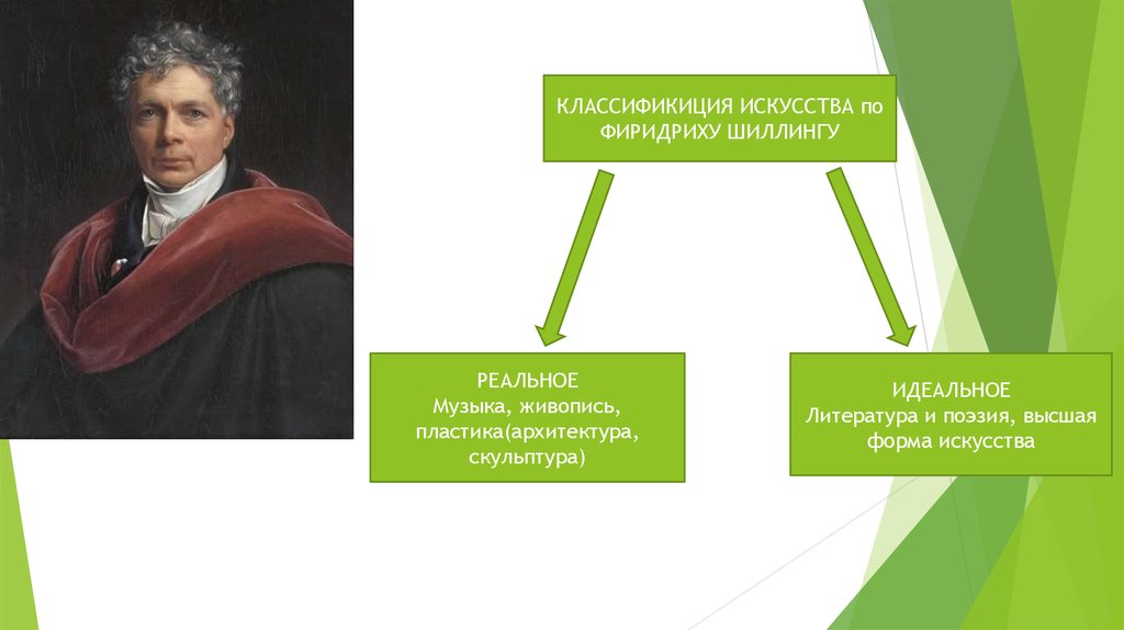 Форма искусства это. Искусство презентация 10 класс. Обществоведение 10 класс искусство. Искусство презентация 10 класс Обществознание. Современное искусство Обществознание 10 класс.