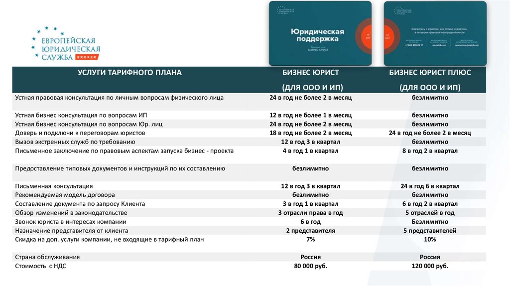 Бизнес юридические услуги бизнес план