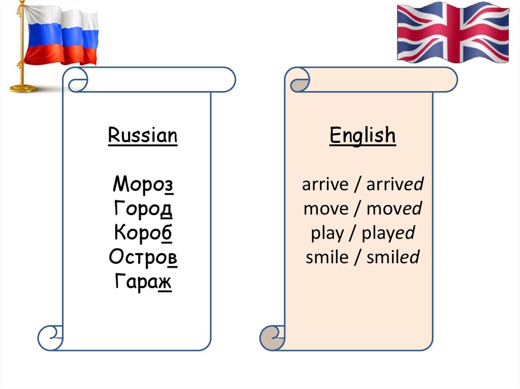 Как на английском будет остров. Остров по английскому с транскрипцией. Russian/English. England произношение.