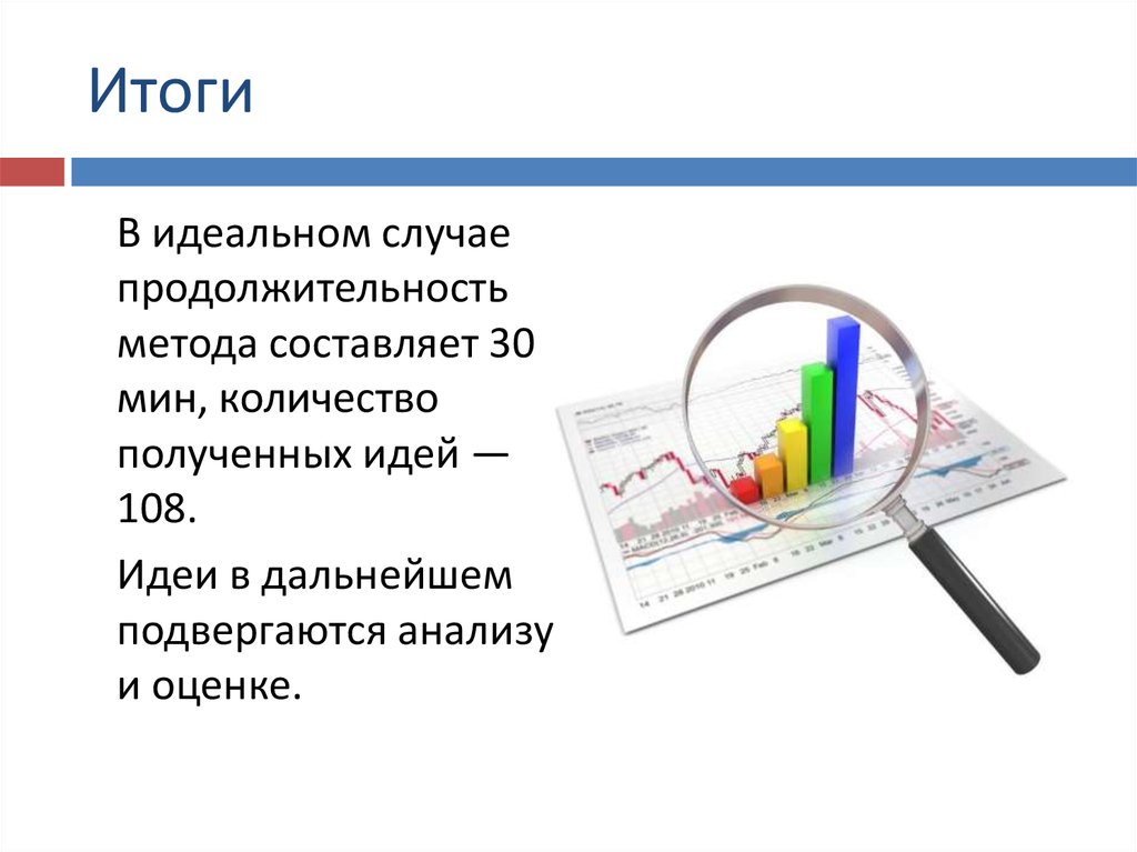 Метод время выхода