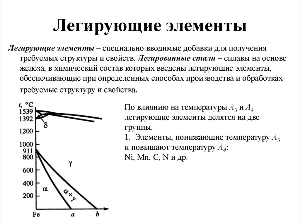 Для чего вводятся легирующие элементы