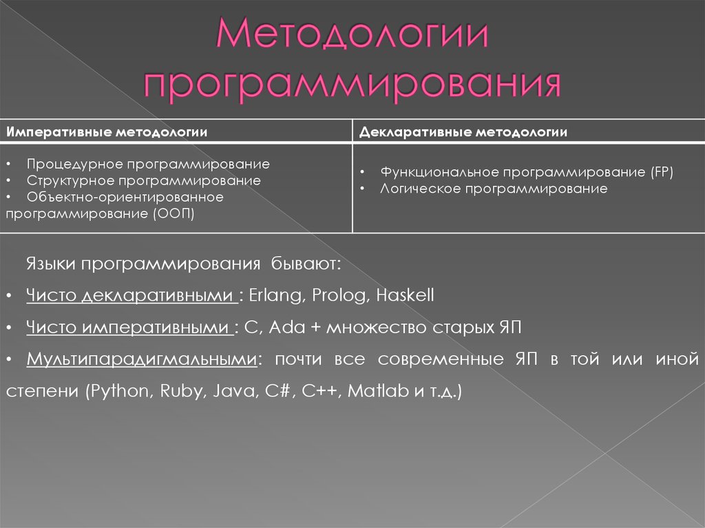 Особенности функционального программирования презентация