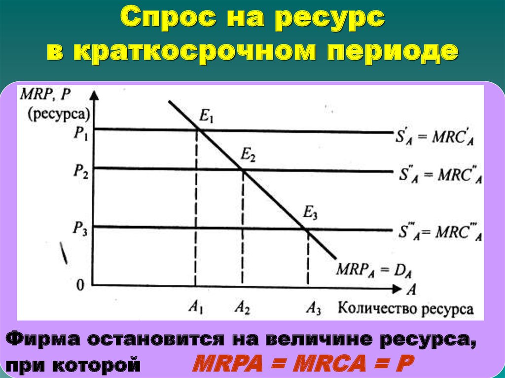 Ресурс величина