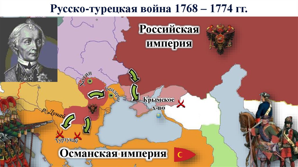 Османская и российская империя